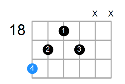 Caug(add9) Chord